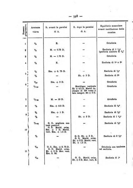 Annali di ottalmologia