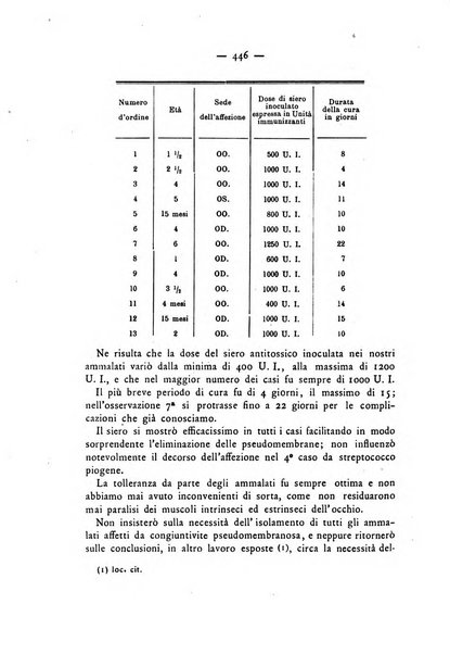 Annali di ottalmologia