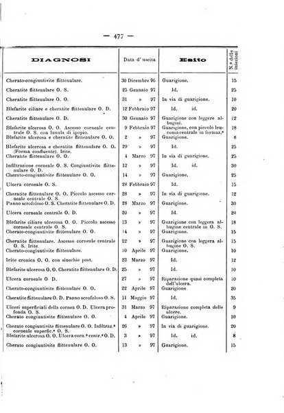 Annali di ottalmologia