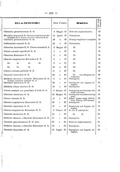 Annali di ottalmologia