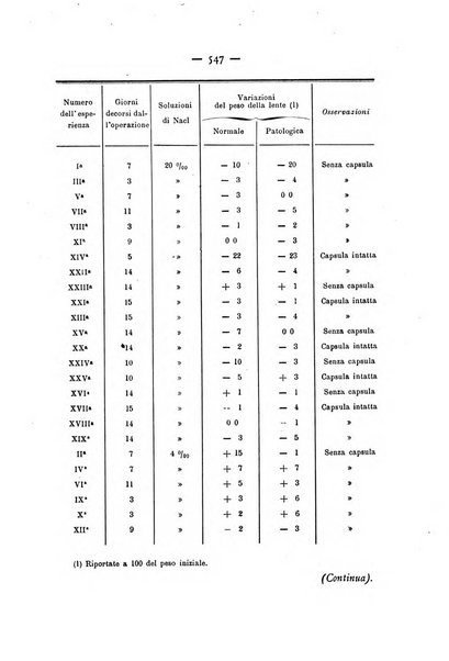 Annali di ottalmologia