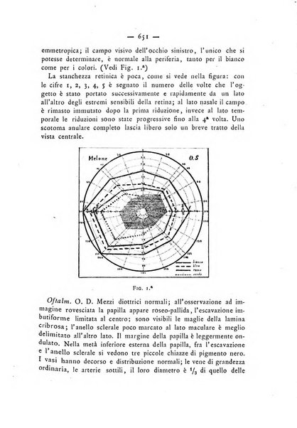 Annali di ottalmologia