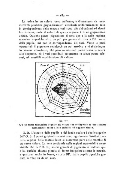 Annali di ottalmologia