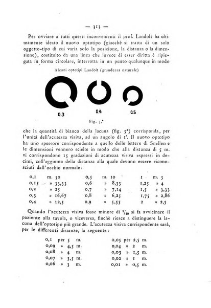 Annali di ottalmologia