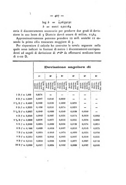 Annali di ottalmologia