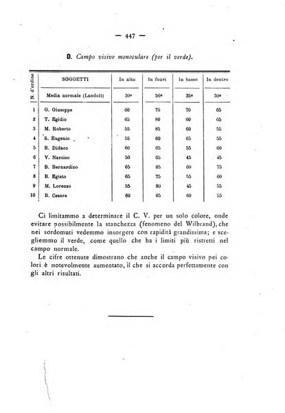 Annali di ottalmologia