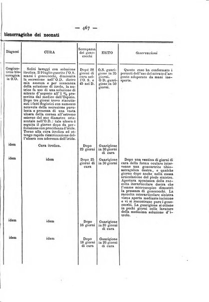 Annali di ottalmologia