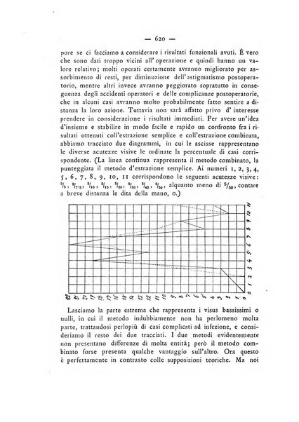 Annali di ottalmologia