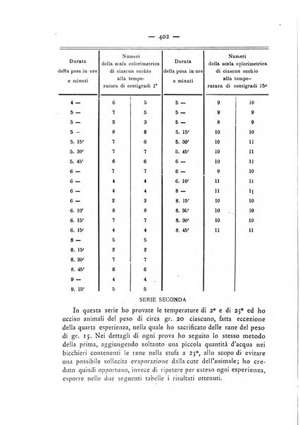 Annali di ottalmologia