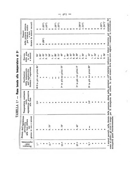 Annali di ottalmologia