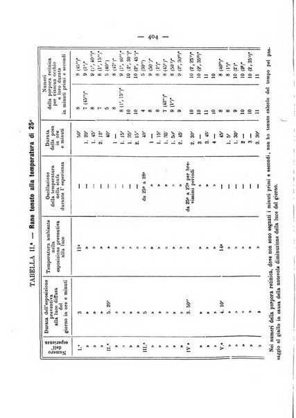 Annali di ottalmologia