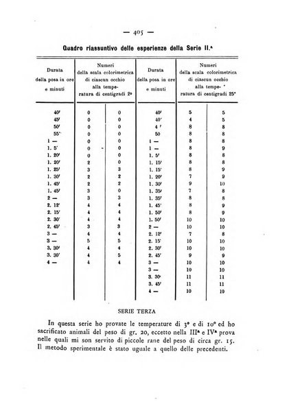 Annali di ottalmologia