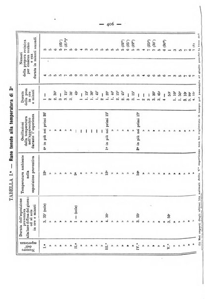 Annali di ottalmologia