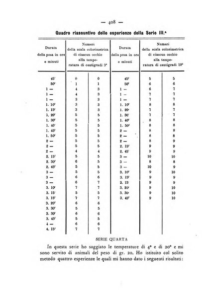 Annali di ottalmologia