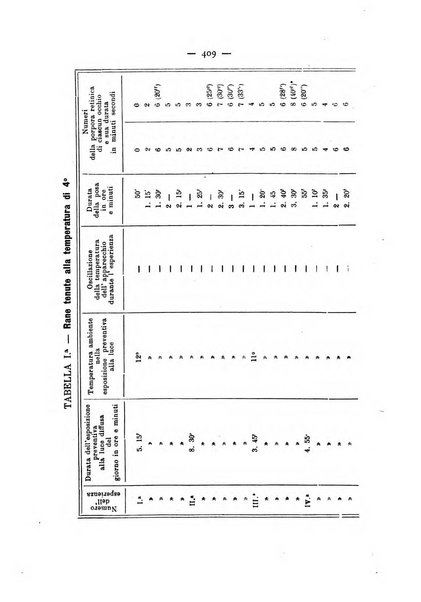 Annali di ottalmologia