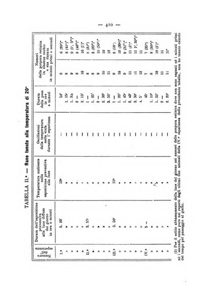 Annali di ottalmologia