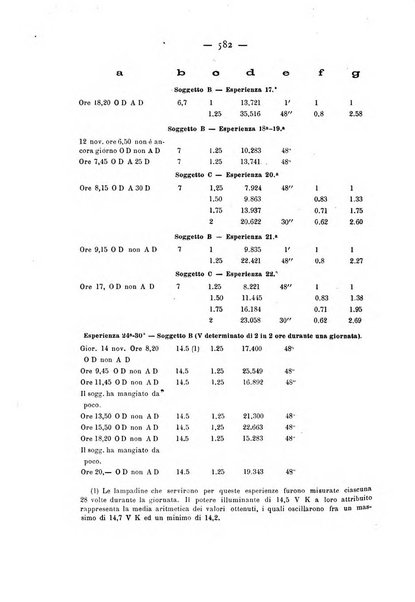 Annali di ottalmologia