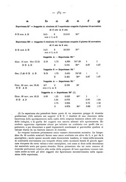 Annali di ottalmologia