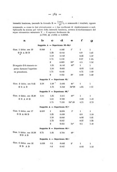 Annali di ottalmologia