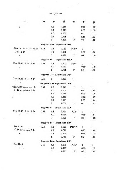 Annali di ottalmologia