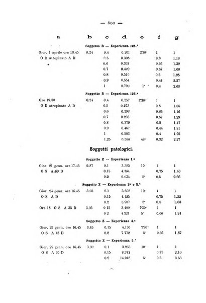 Annali di ottalmologia