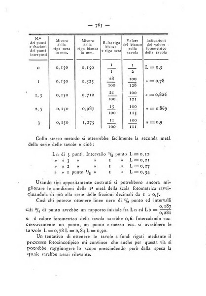 Annali di ottalmologia