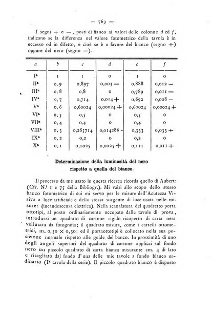 Annali di ottalmologia