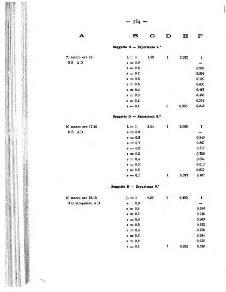 Annali di ottalmologia