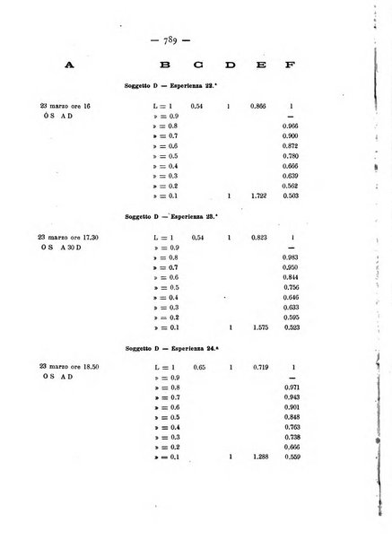 Annali di ottalmologia