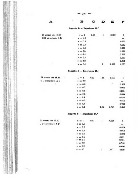 Annali di ottalmologia