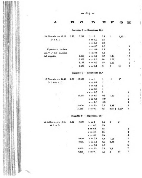 Annali di ottalmologia