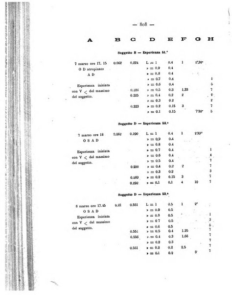 Annali di ottalmologia