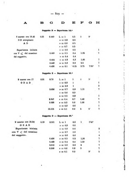 Annali di ottalmologia