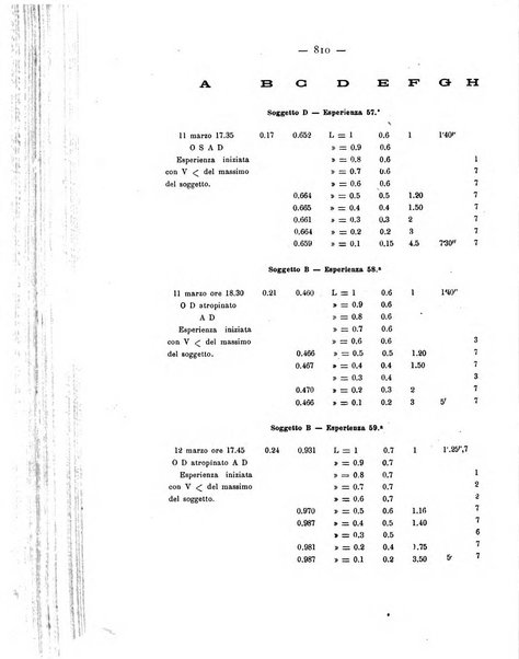 Annali di ottalmologia