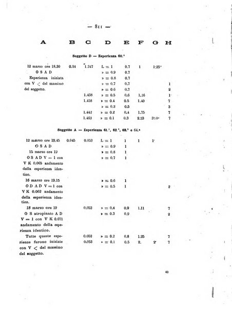 Annali di ottalmologia