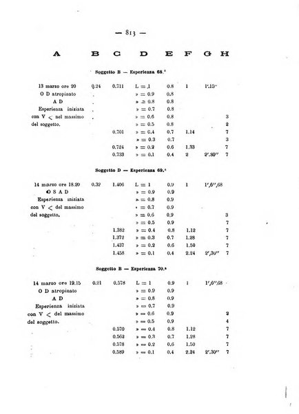 Annali di ottalmologia