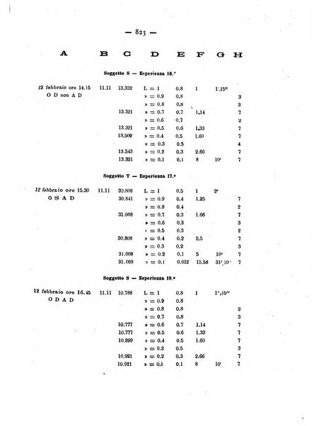 Annali di ottalmologia