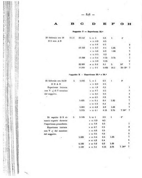 Annali di ottalmologia