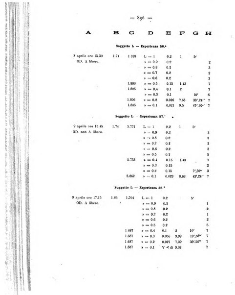 Annali di ottalmologia