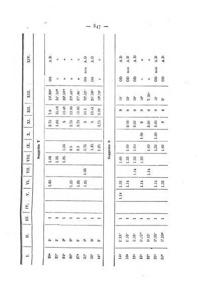 Annali di ottalmologia