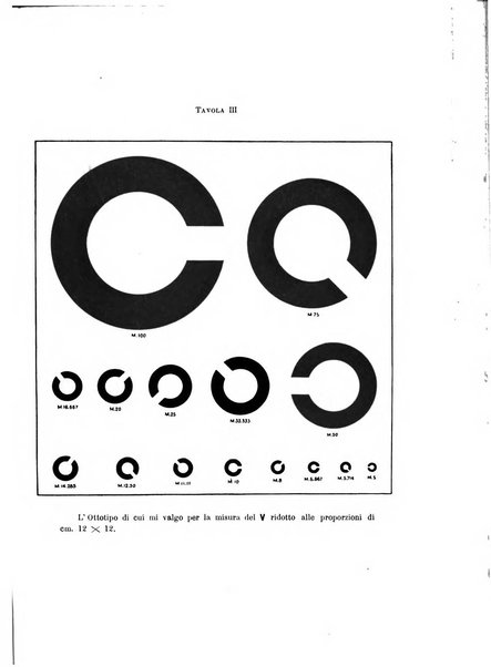 Annali di ottalmologia