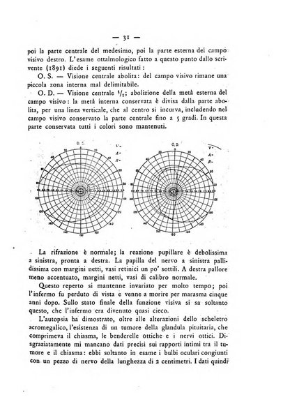 Annali di ottalmologia