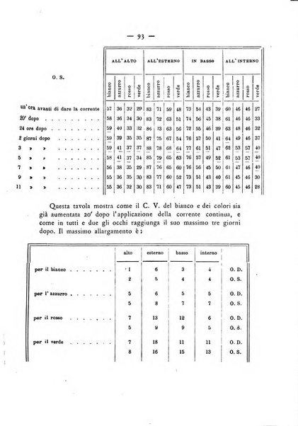 Annali di ottalmologia