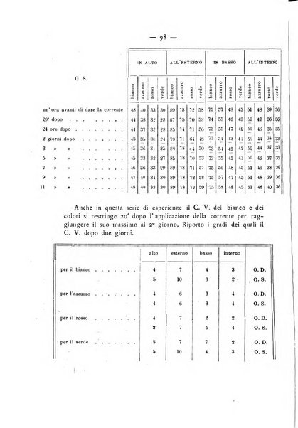 Annali di ottalmologia