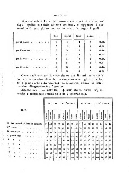 Annali di ottalmologia