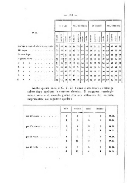 Annali di ottalmologia