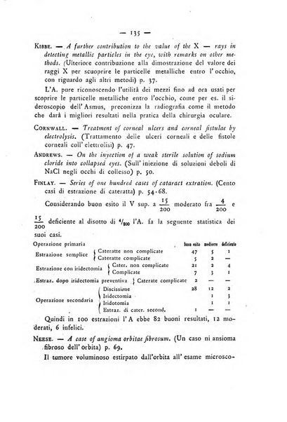 Annali di ottalmologia