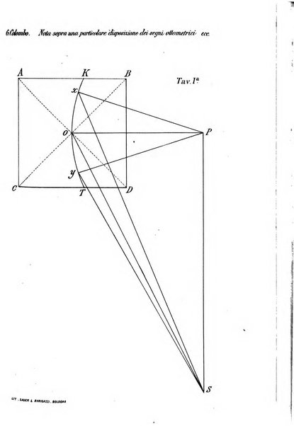 Annali di ottalmologia