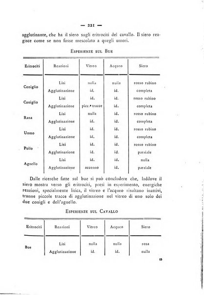 Annali di ottalmologia