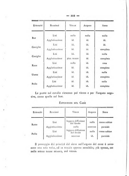 Annali di ottalmologia